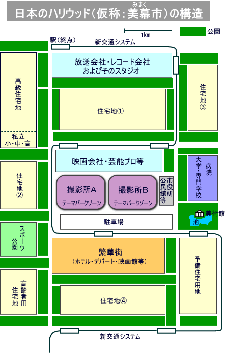 日本のハリウッドの構造