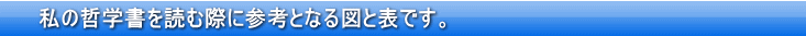 私の哲学書を読む際に参考となる図と表です。